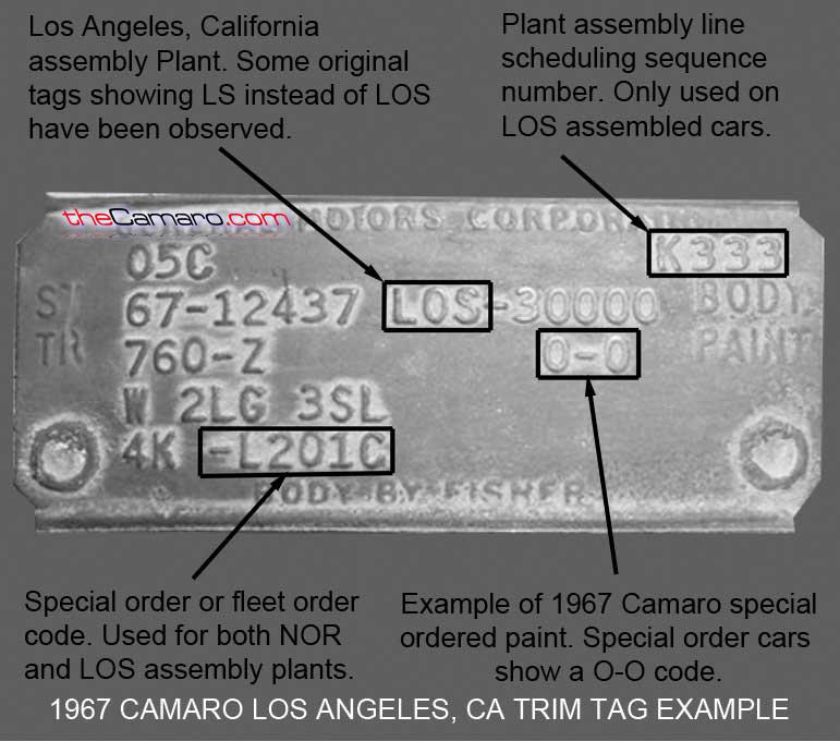 History of the japanese car industry, vin numbers for 1967 camaro z28